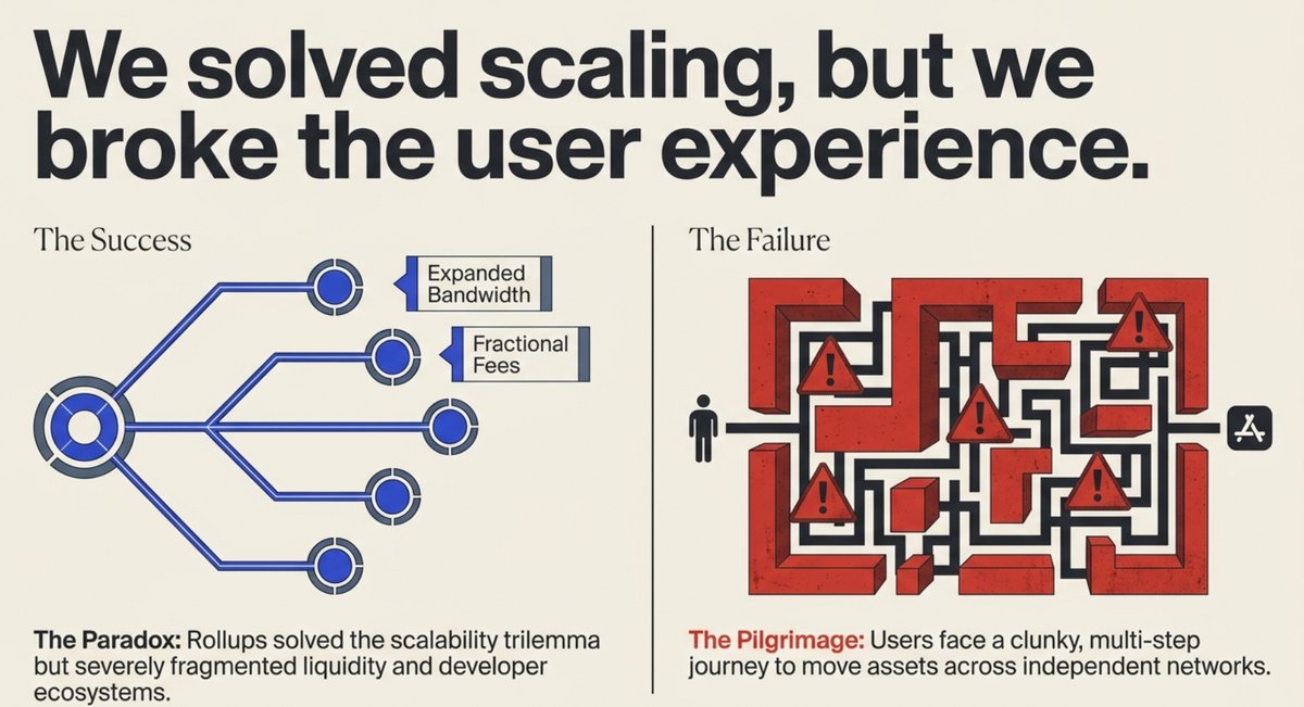1. We solved scaling, but we broke the user experience.png