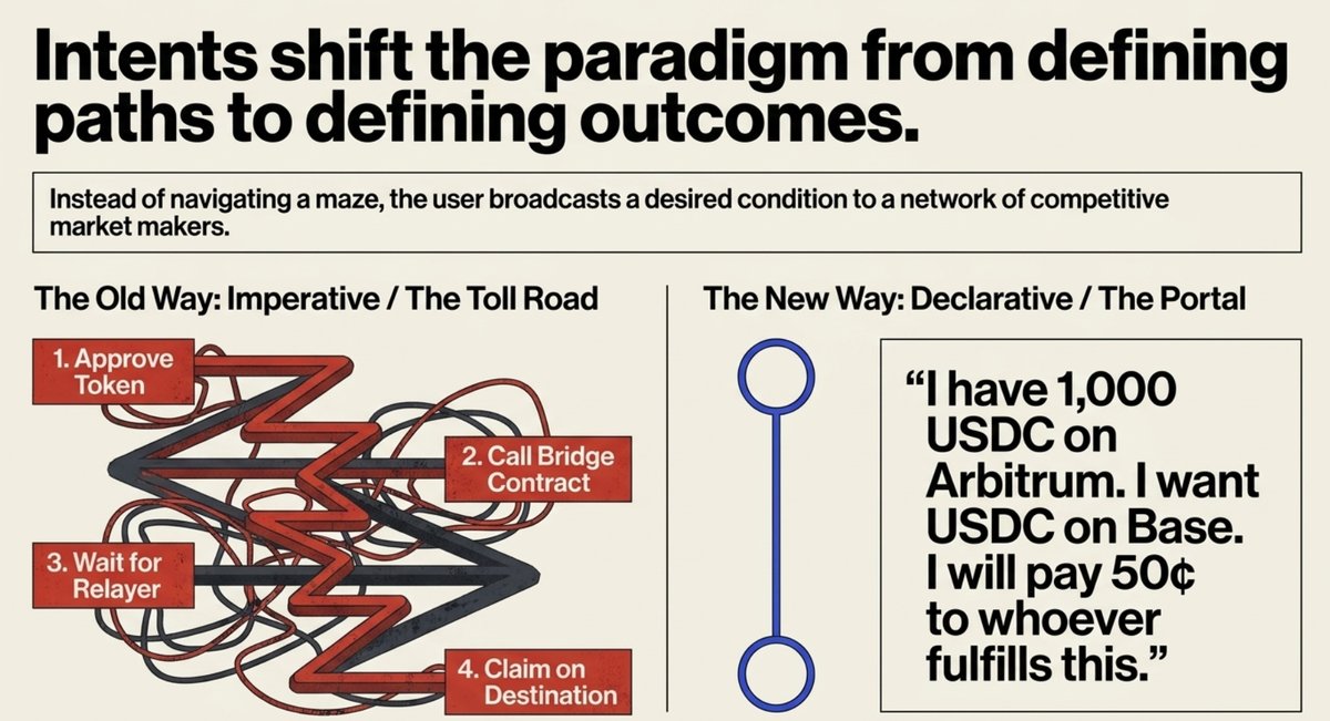 3. intents shift the paradigm.png