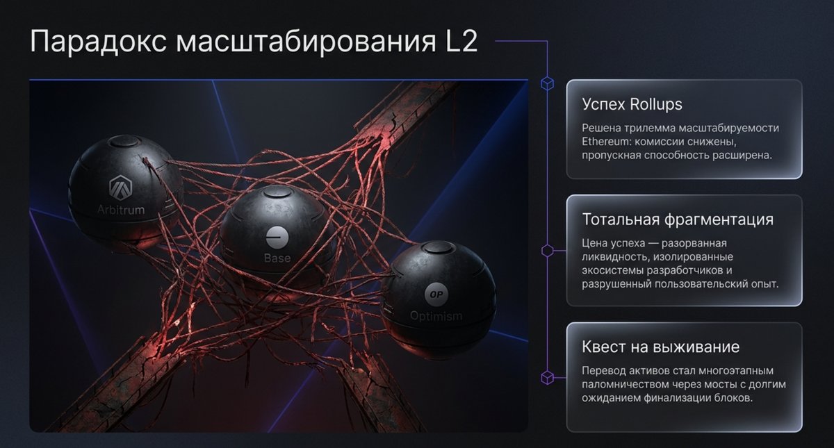 1 Парадокс масштабирования L2.png