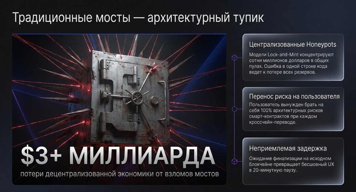 2. Традиционные мосты- архитектурный тупик.png