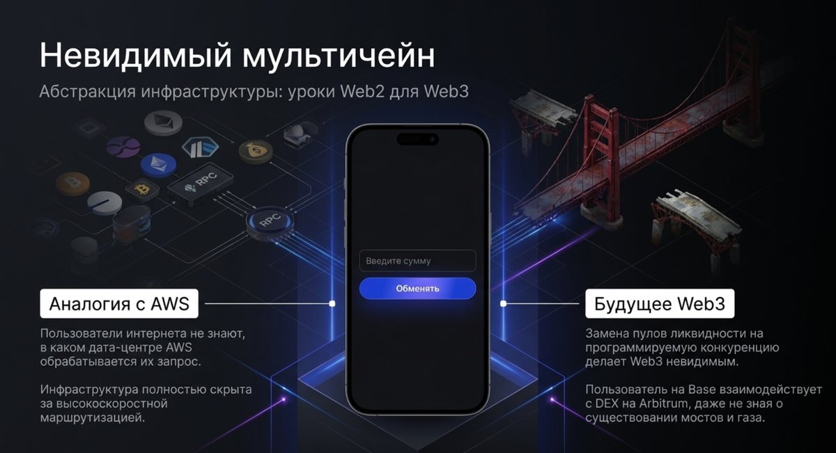 5, Невидимый мультичейн.png