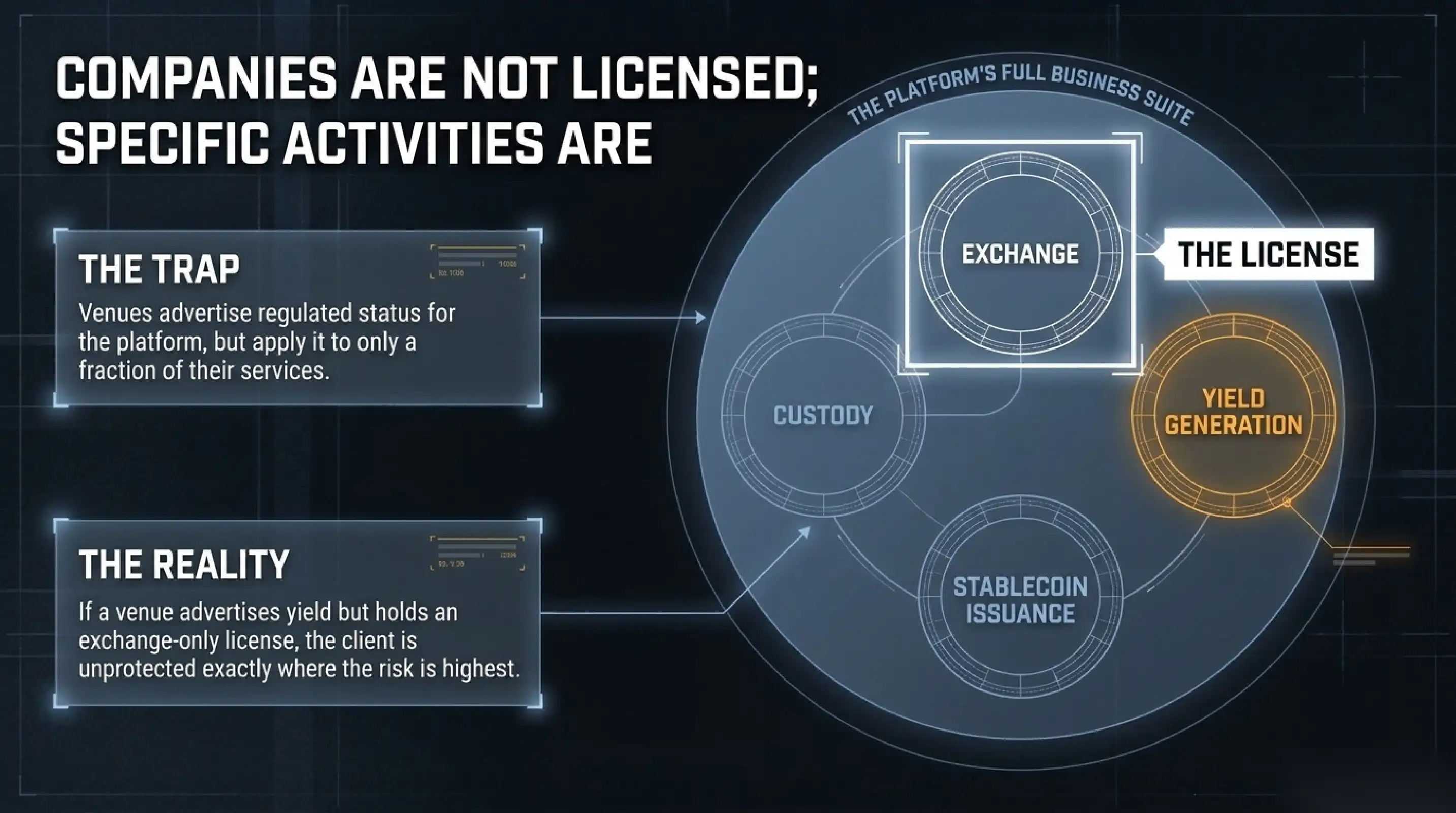 What is actually licensed