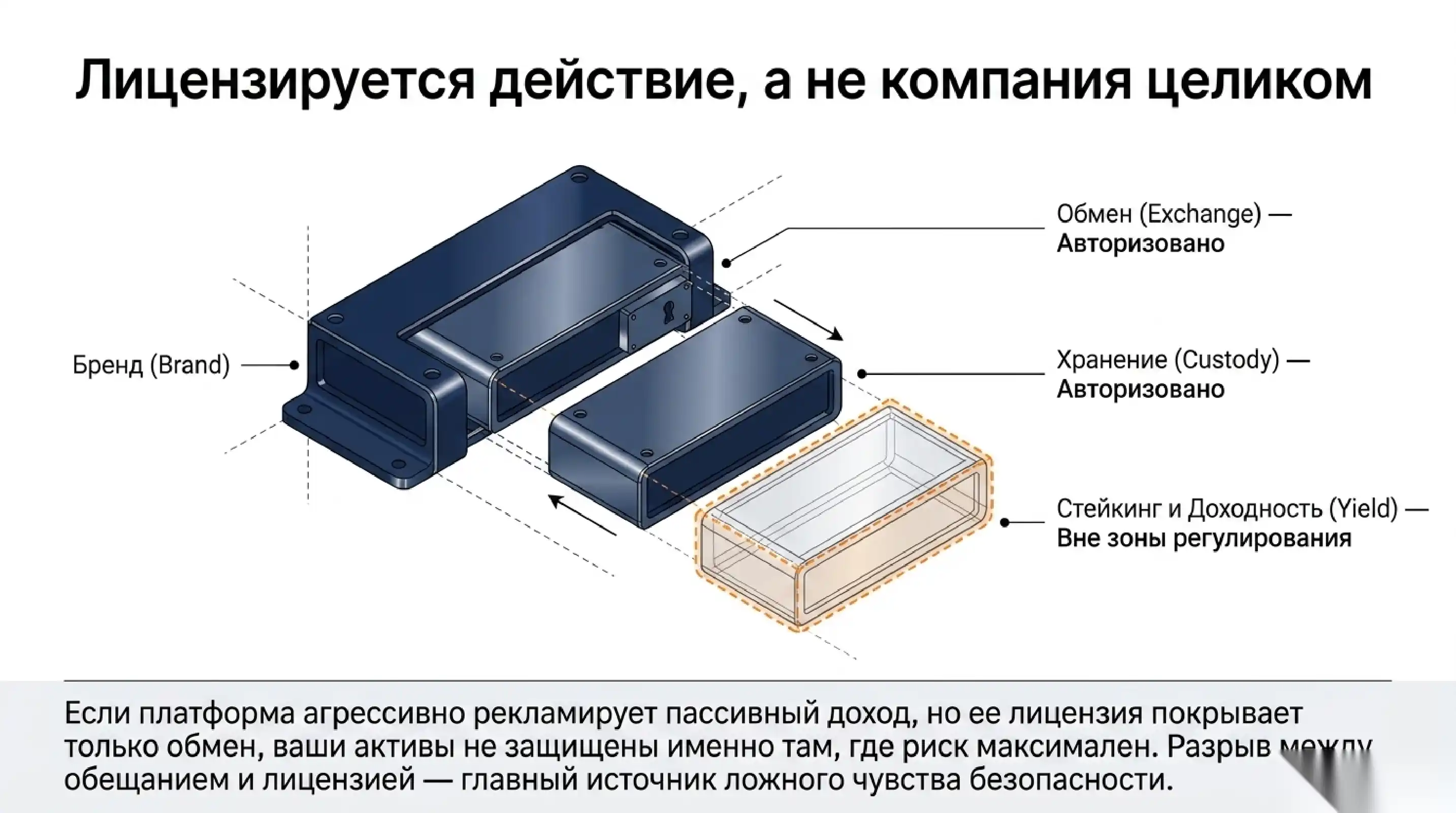 Что вообще лицензируется
