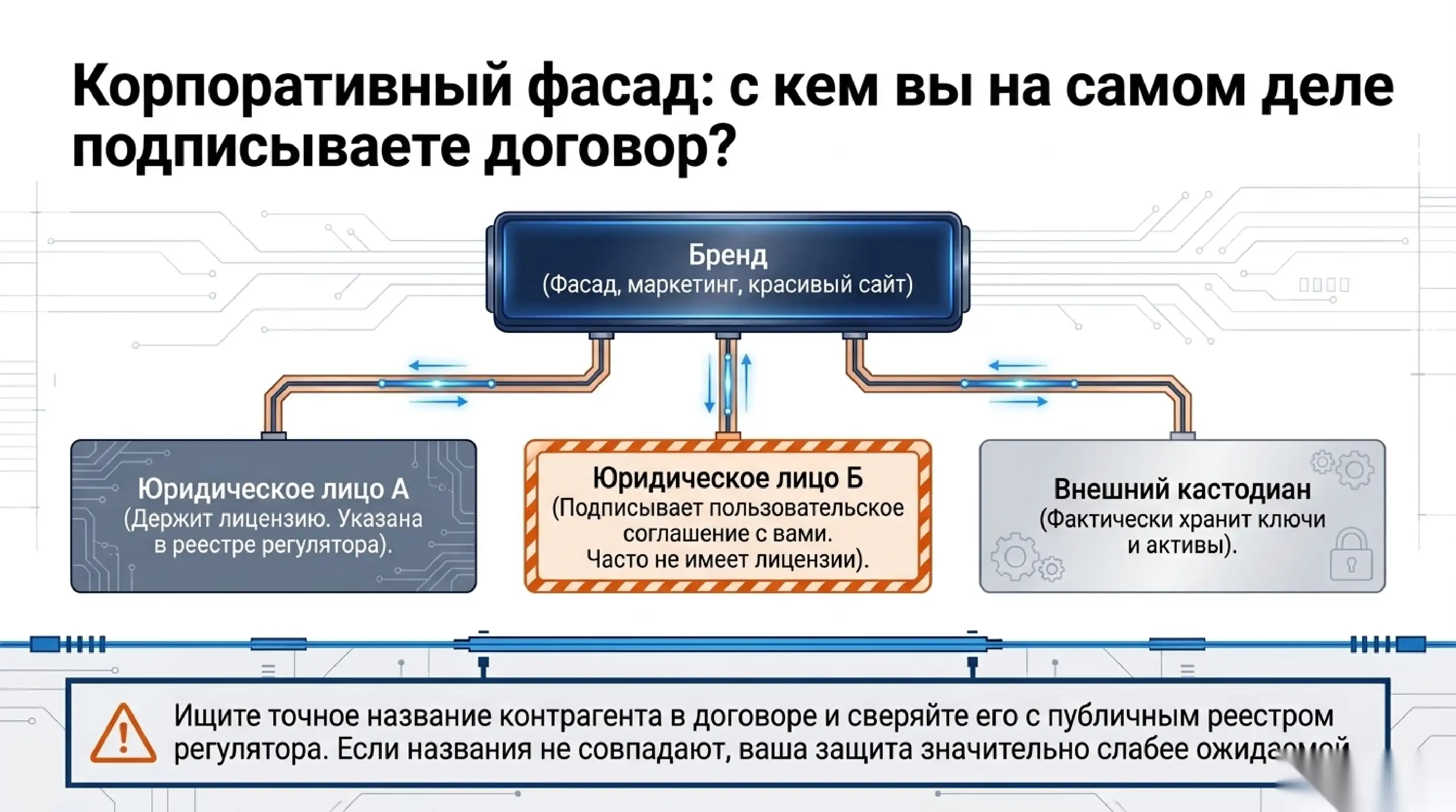 Как читать группу компаний за брендом