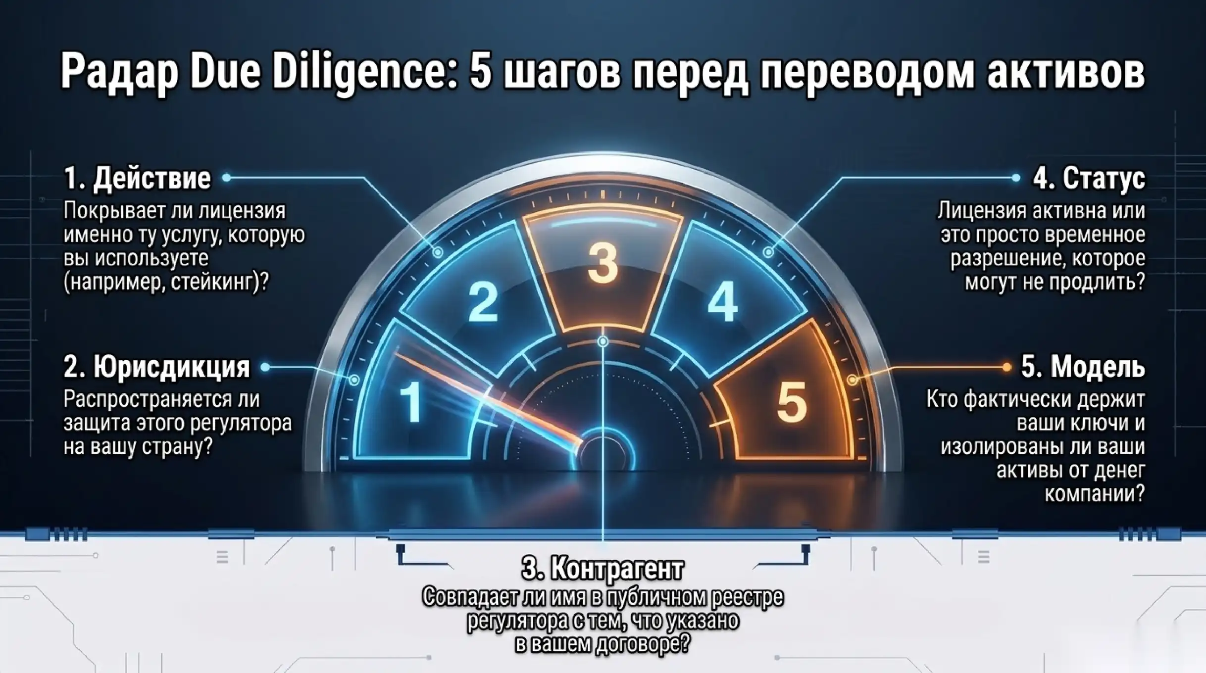 Практический чек-лист