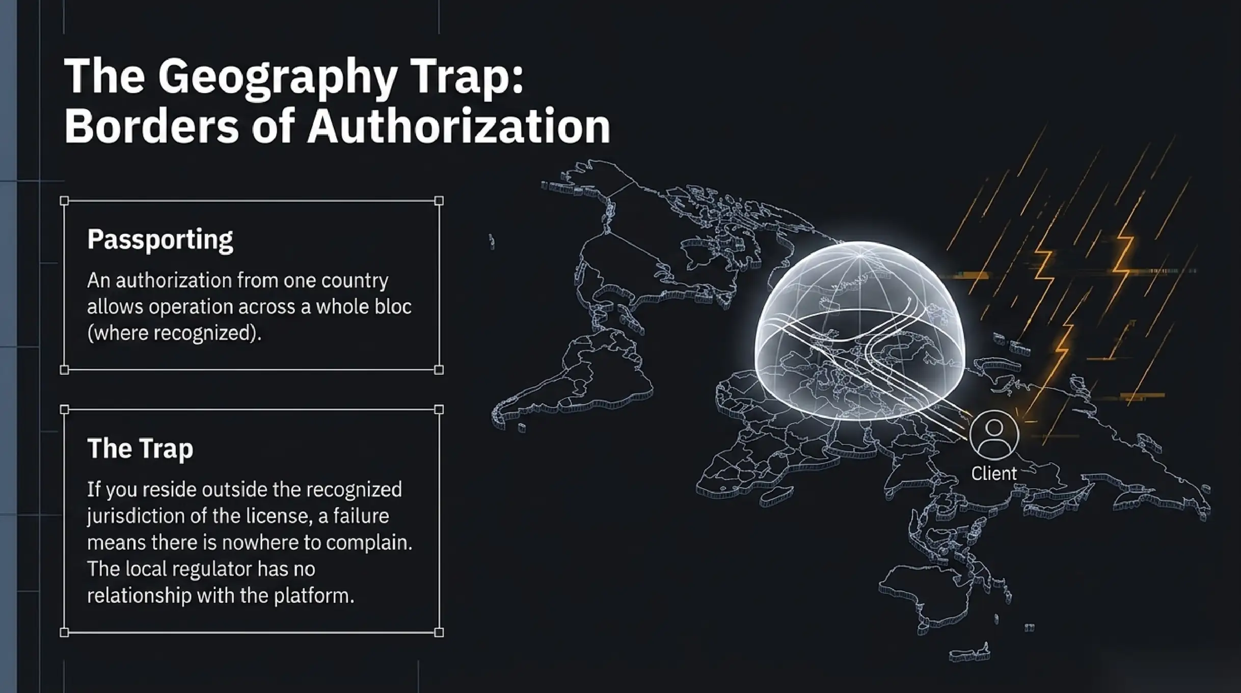 Passporting and the borders of authorization