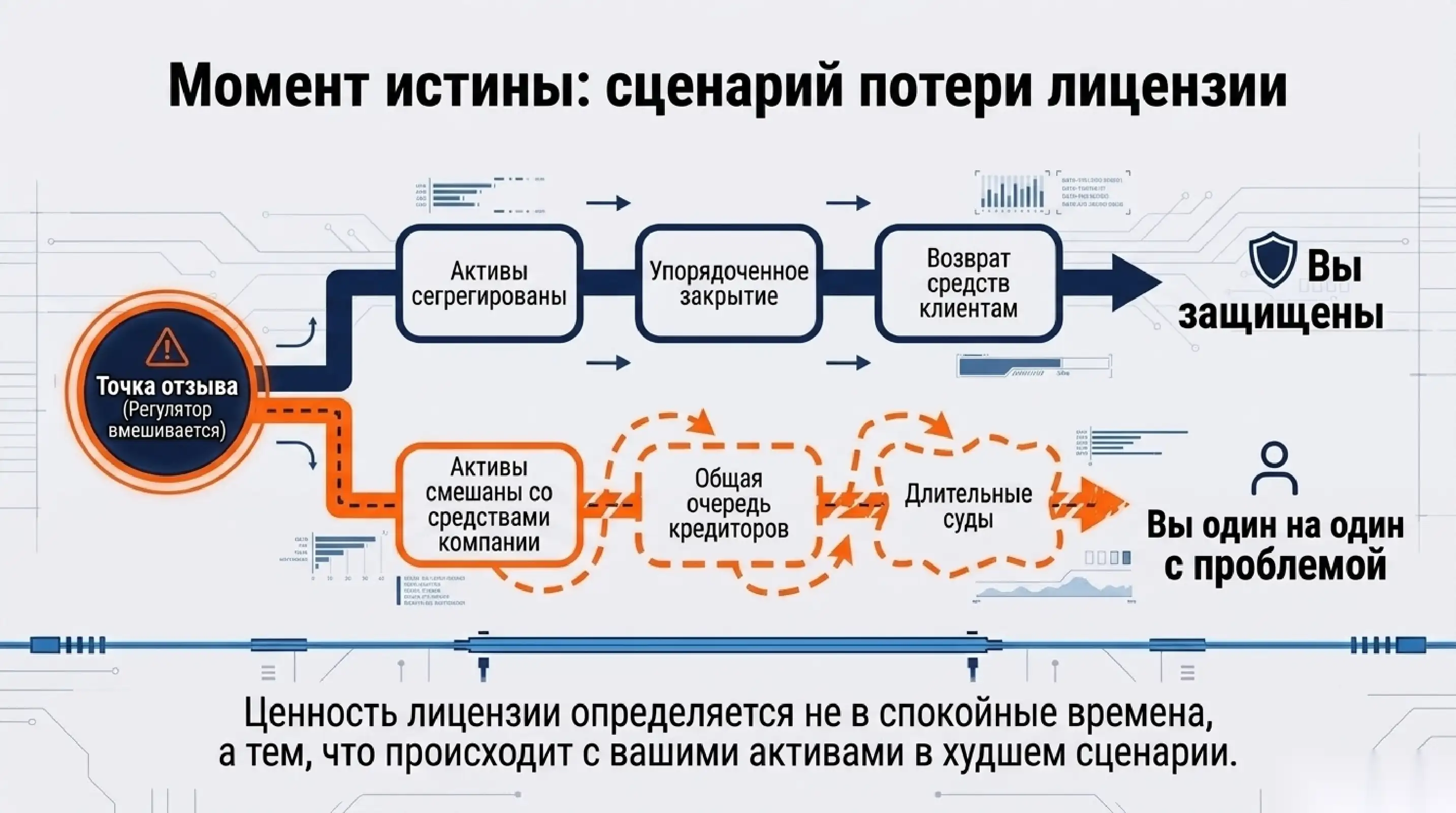 Что происходит при отзыве лицензии