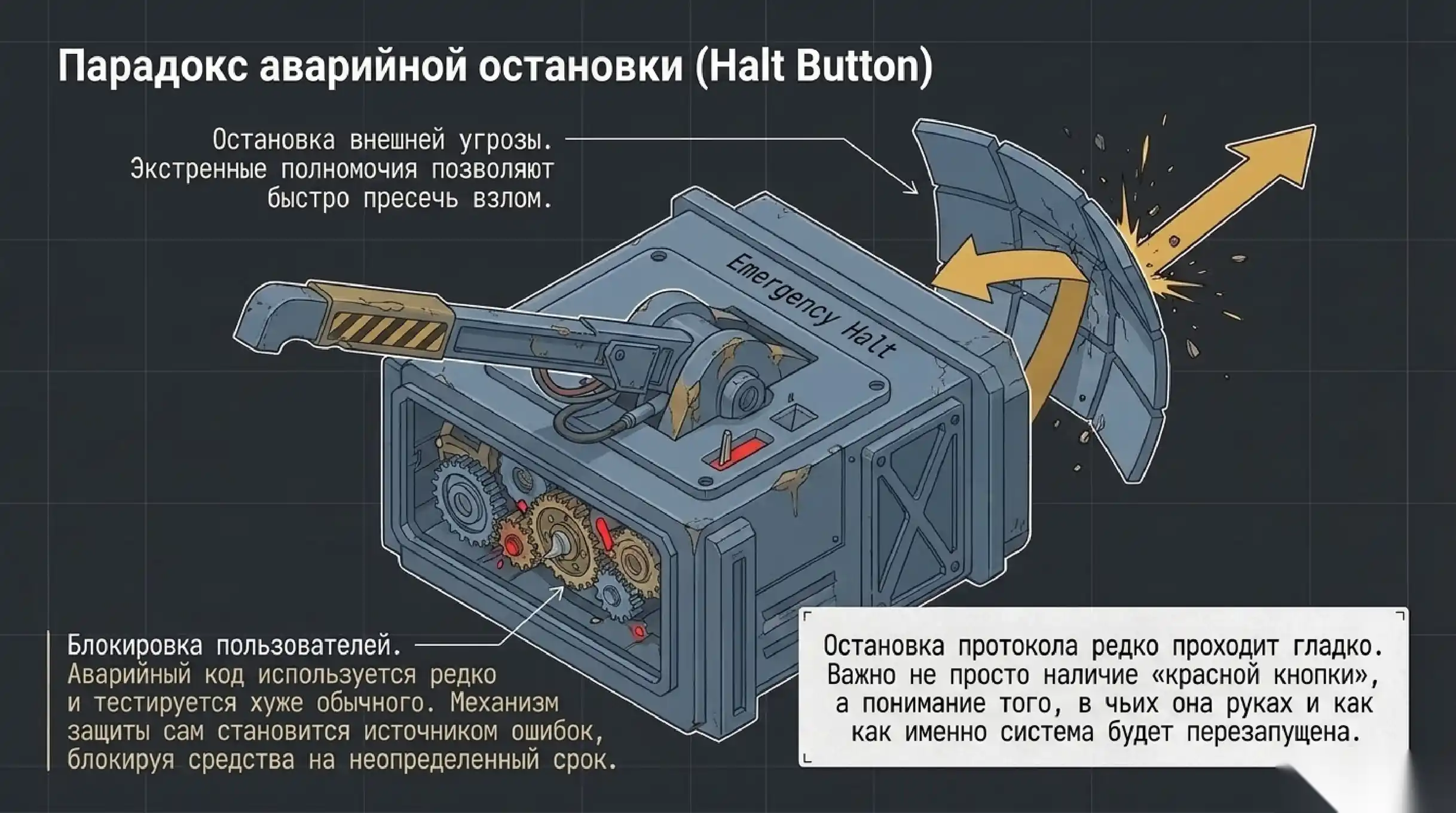 Смарт-контракт риск при остановке