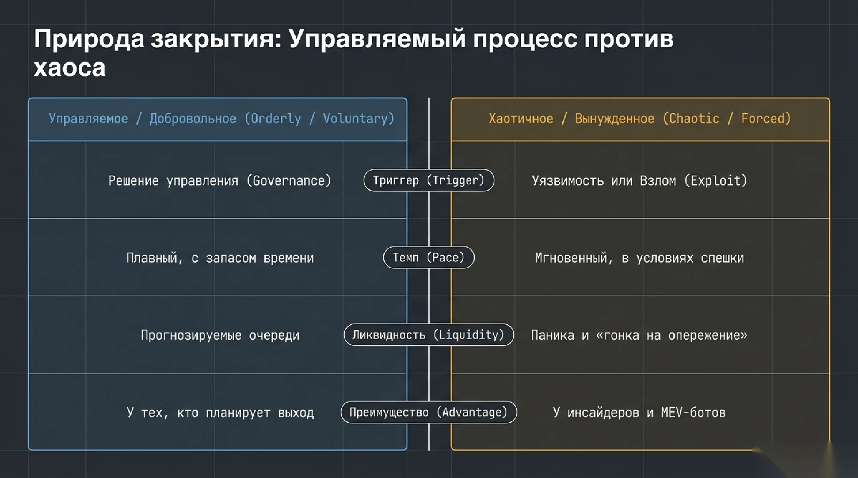 Почему рынки вообще сворачивают