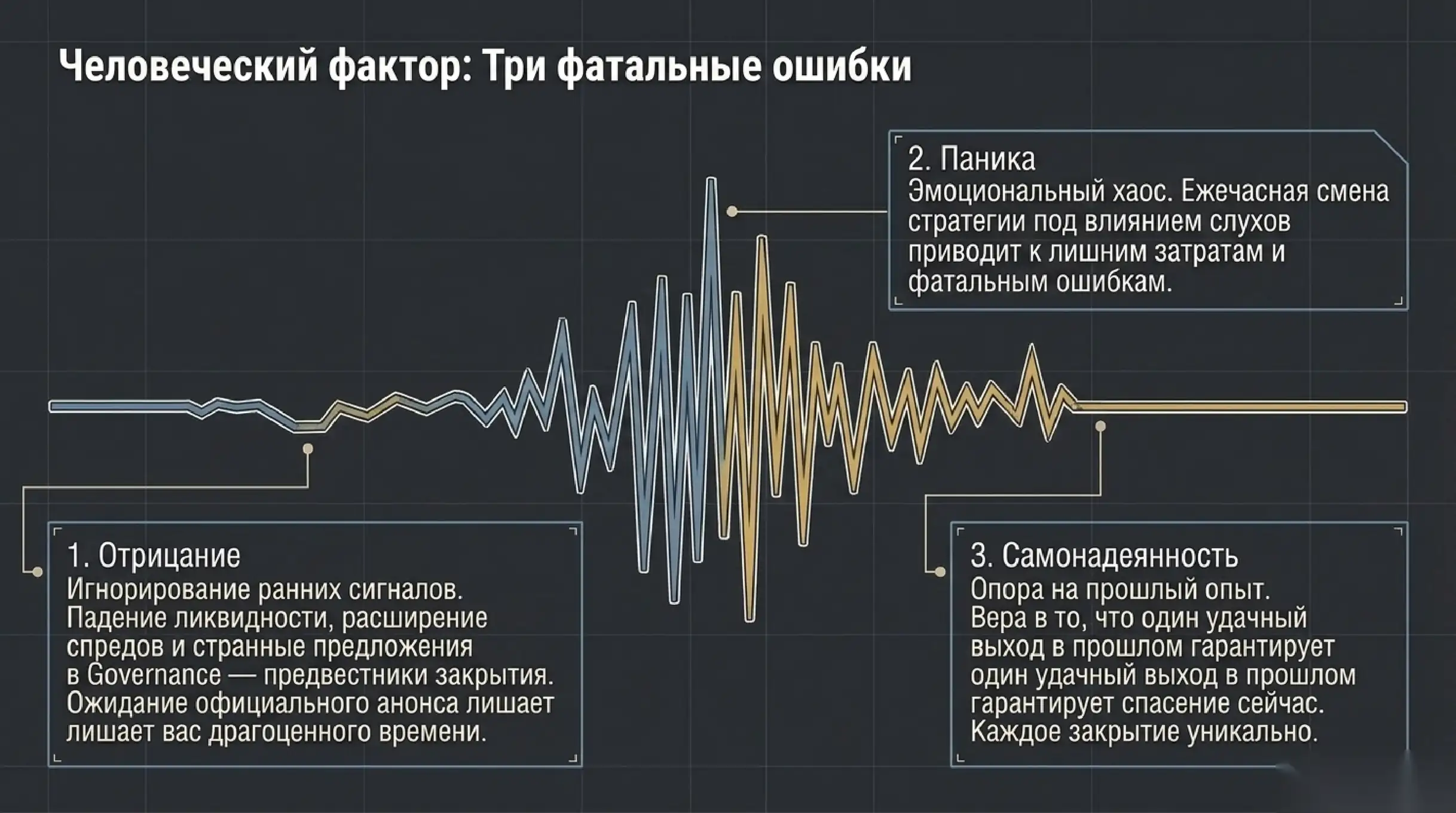 Типичные ошибки участников