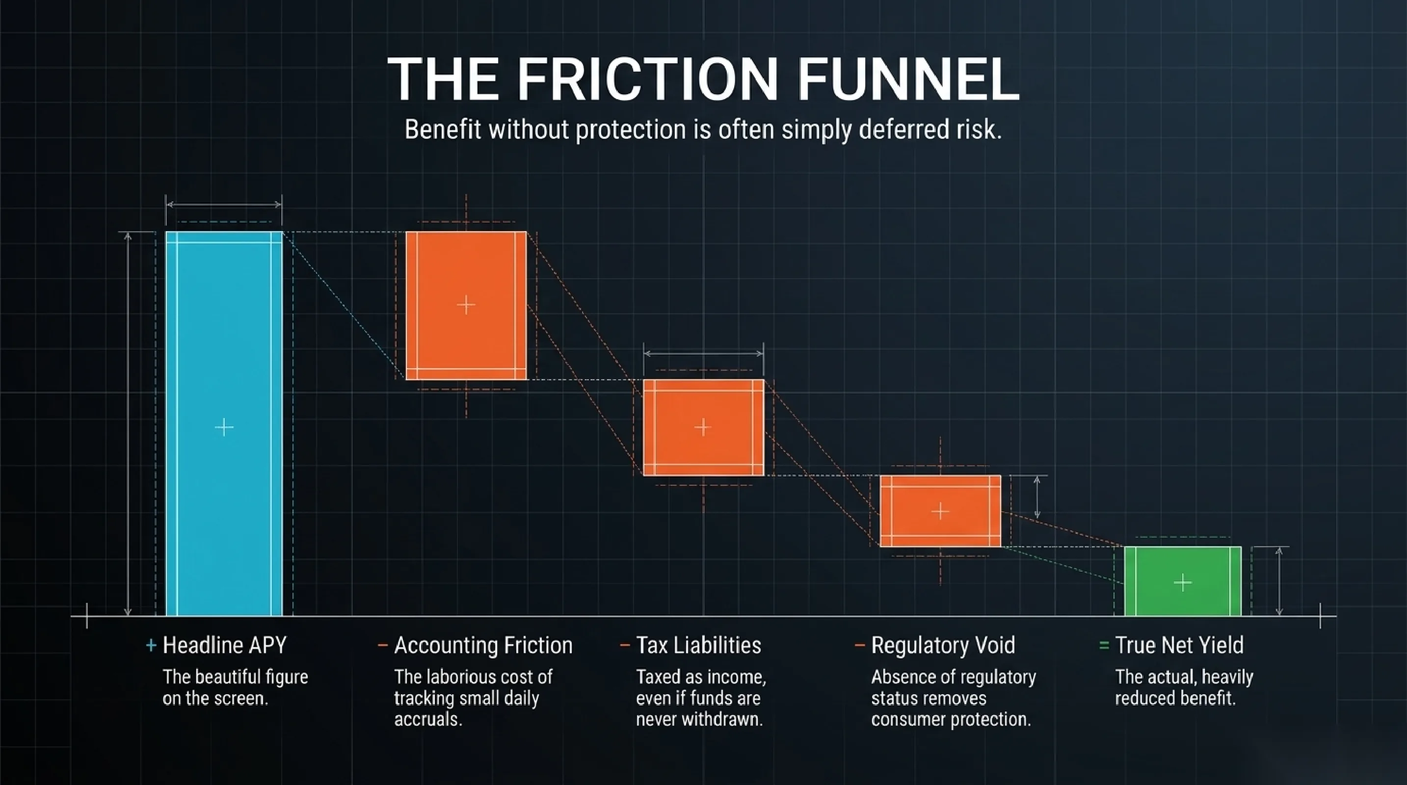 Liquidity and the ability to withdraw