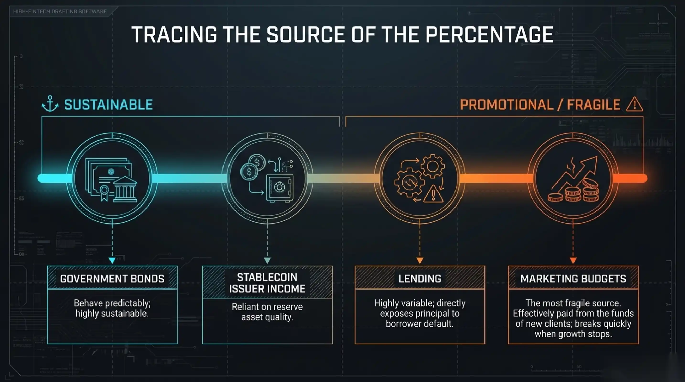 Where the percentage comes from