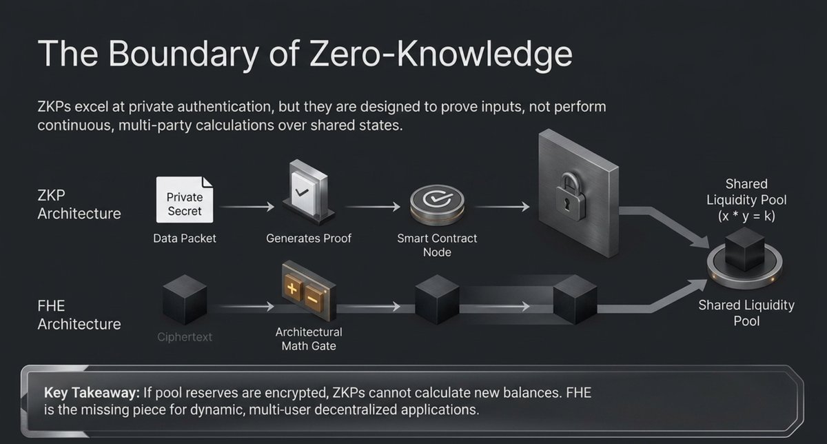 2. The boundary of zero knowledge.png