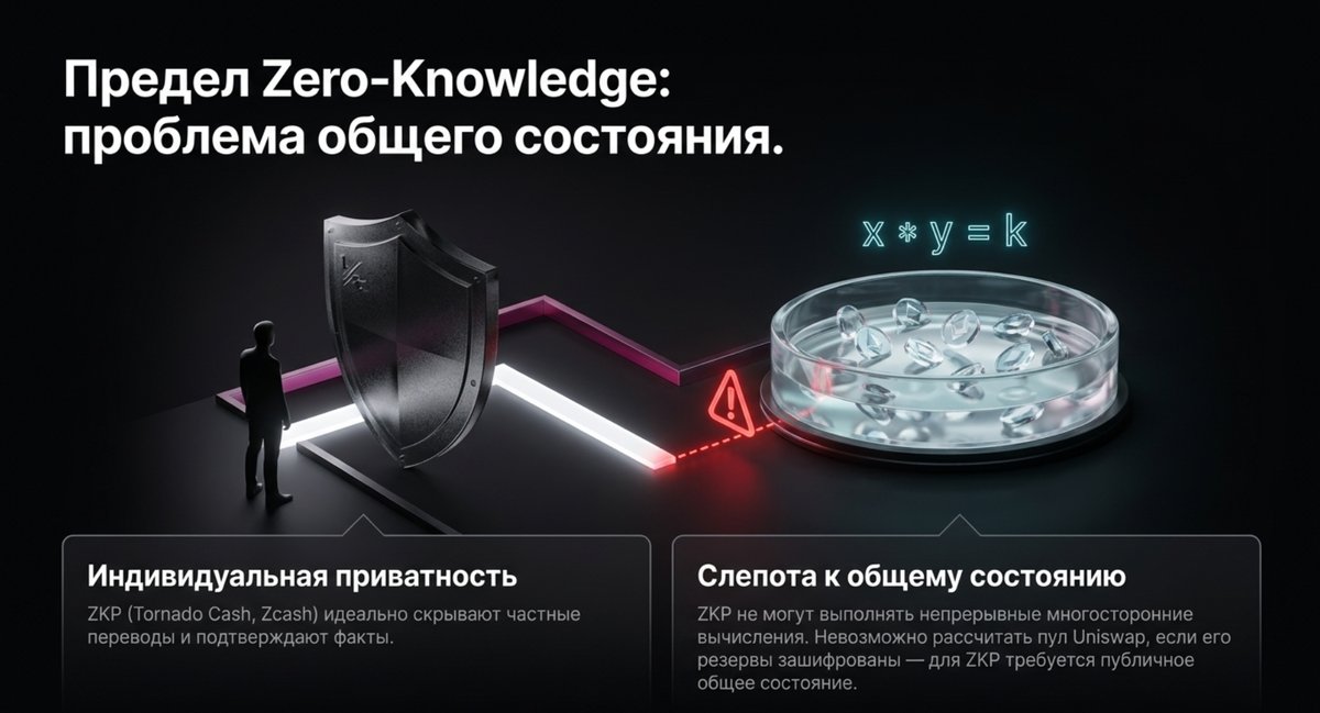 2, Предел Zero knowledge.png