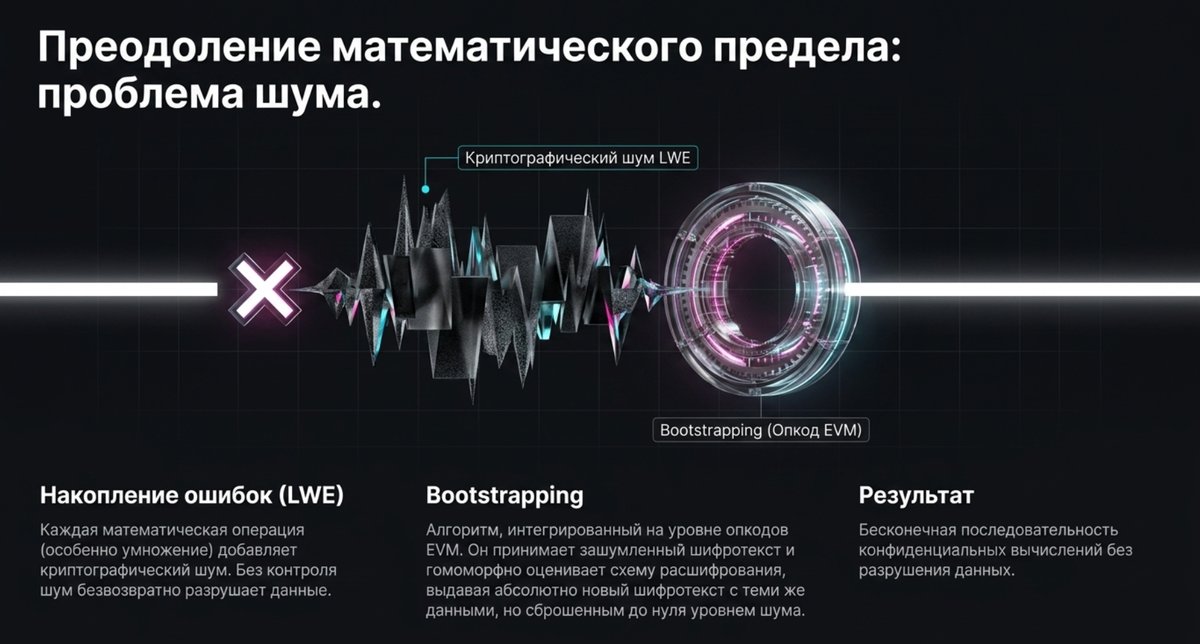 5, Преодоление математического предела.png