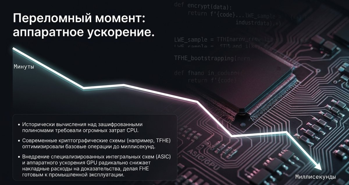 6, Пееломный момент. аппаратное ускорение.png