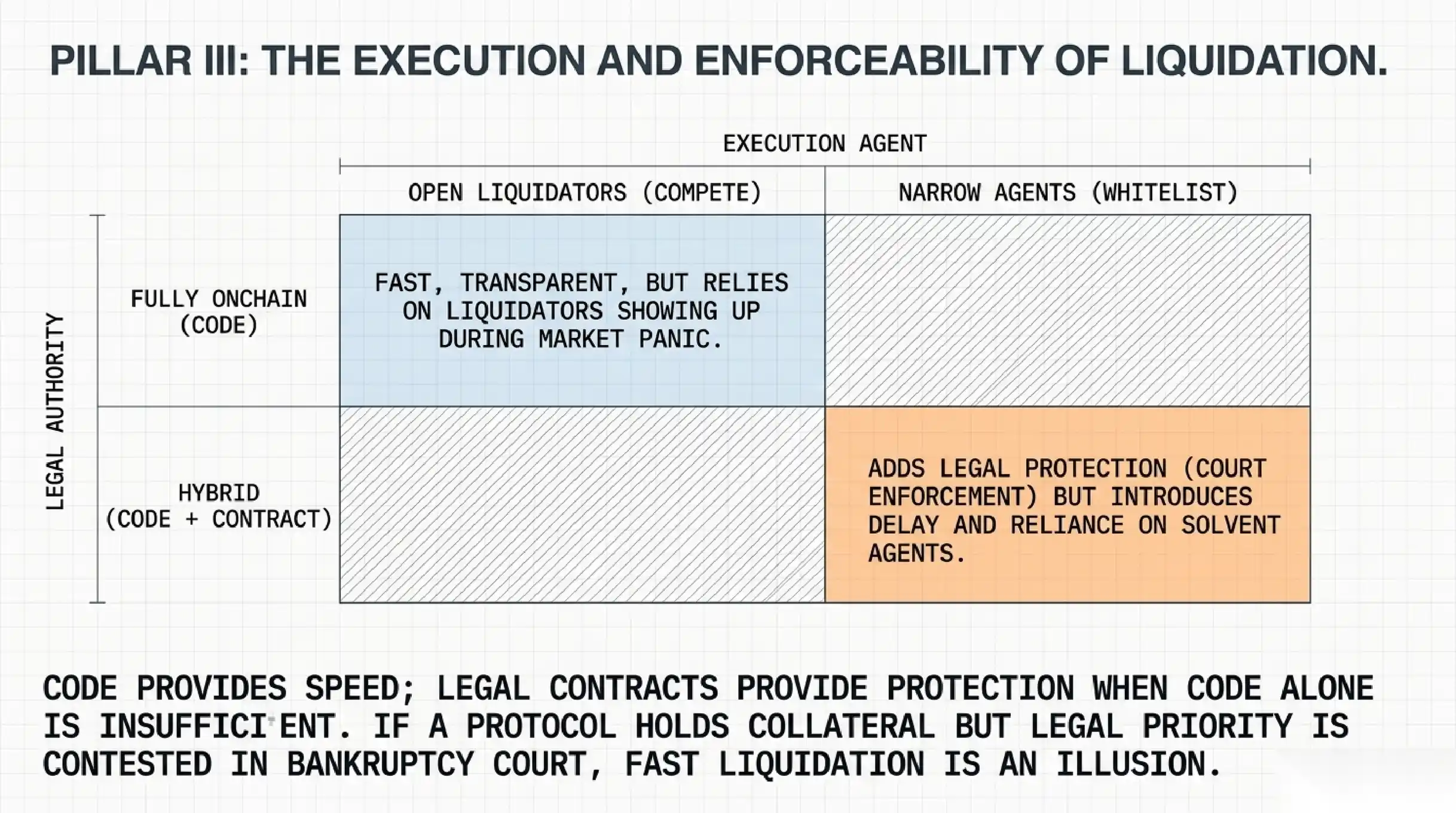The liquidation right and who executes it