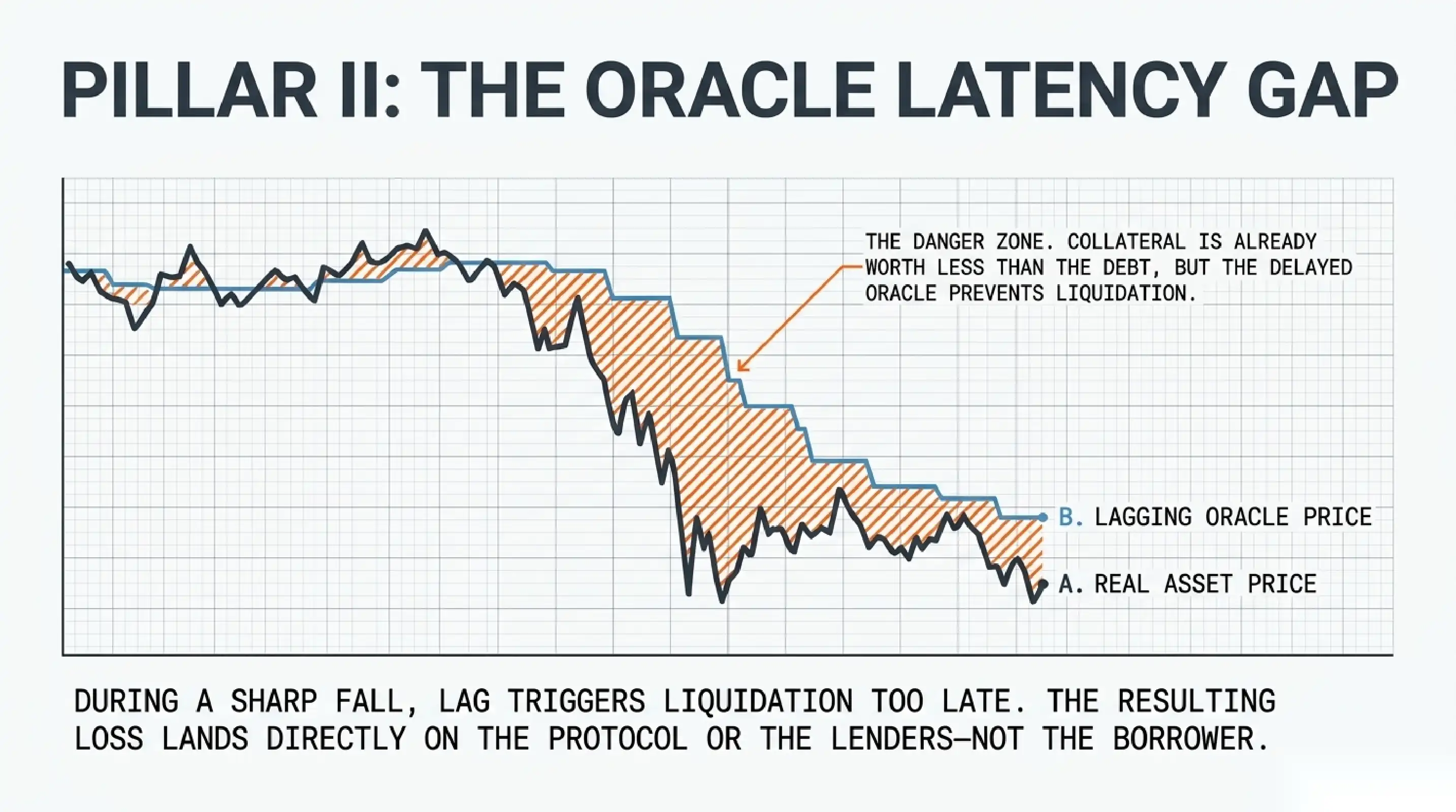 The oracle as the point where the system breaks