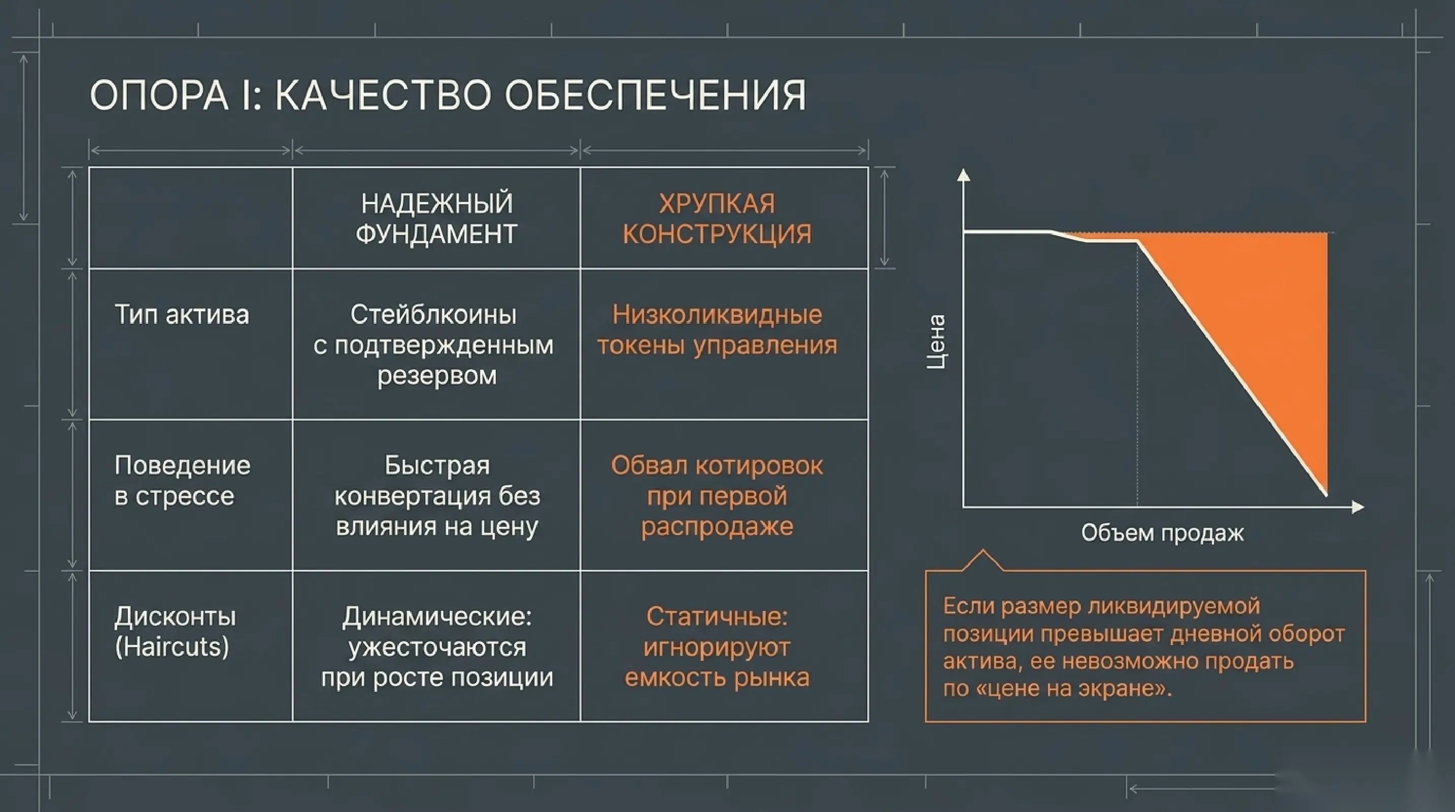 Залог важнее процентной ставки