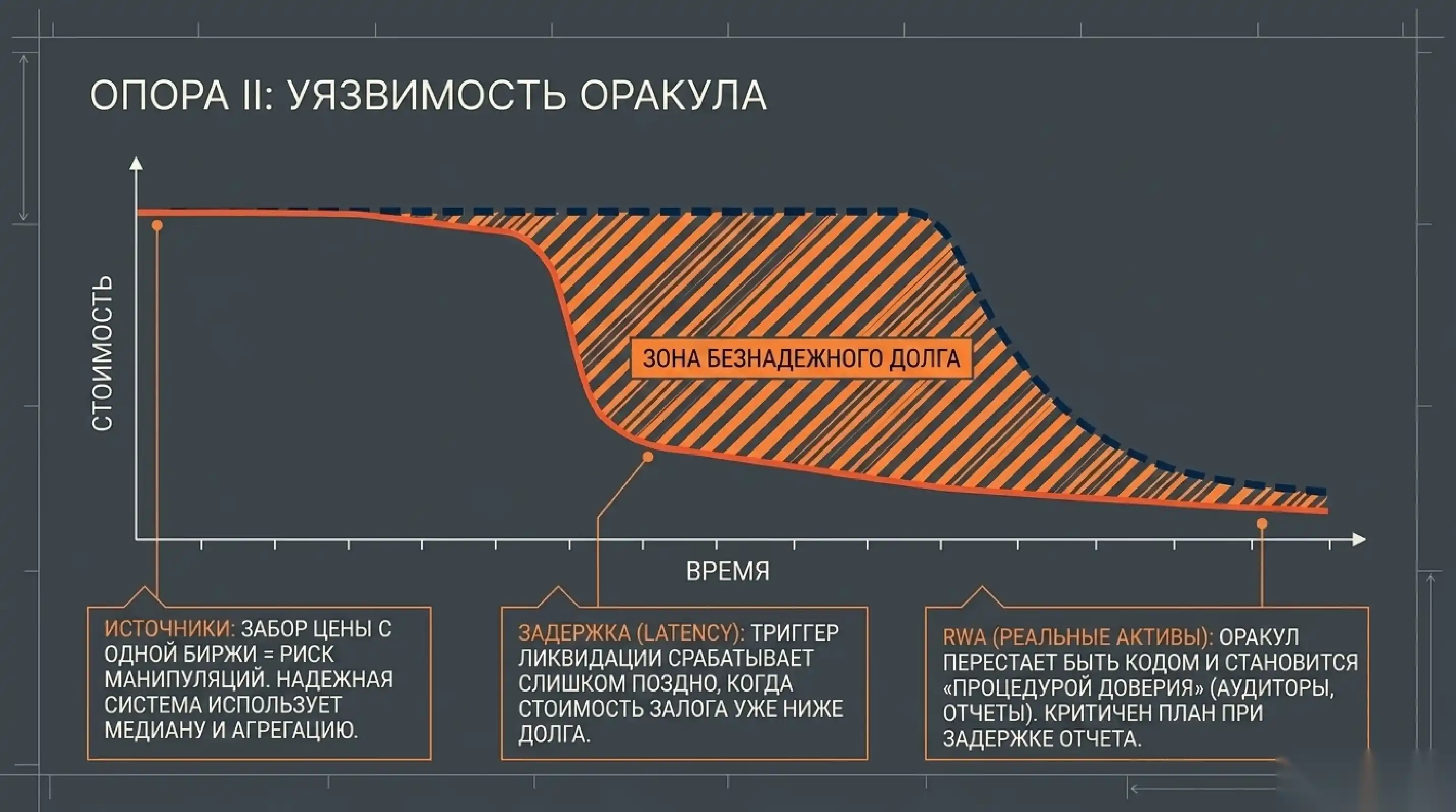 Оракул как точка, где ломается система