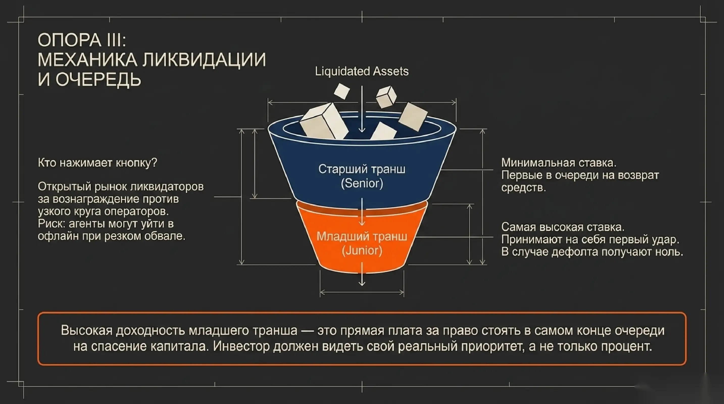 Право ликвидации и кто его исполняет