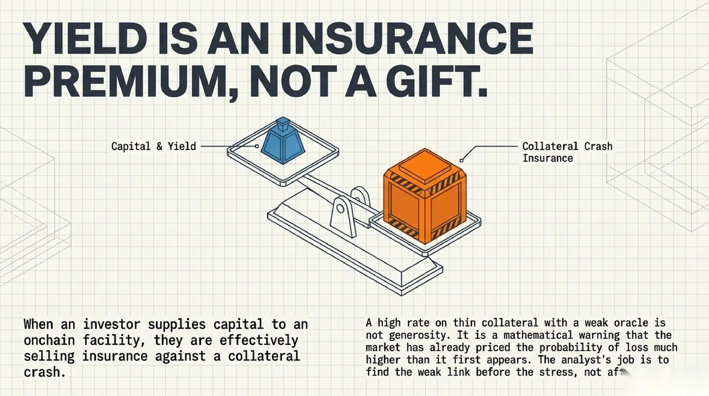 Institutional Onchain Credit Facilities: Collateral, Oracles and Liquidation Rights — key takeaways