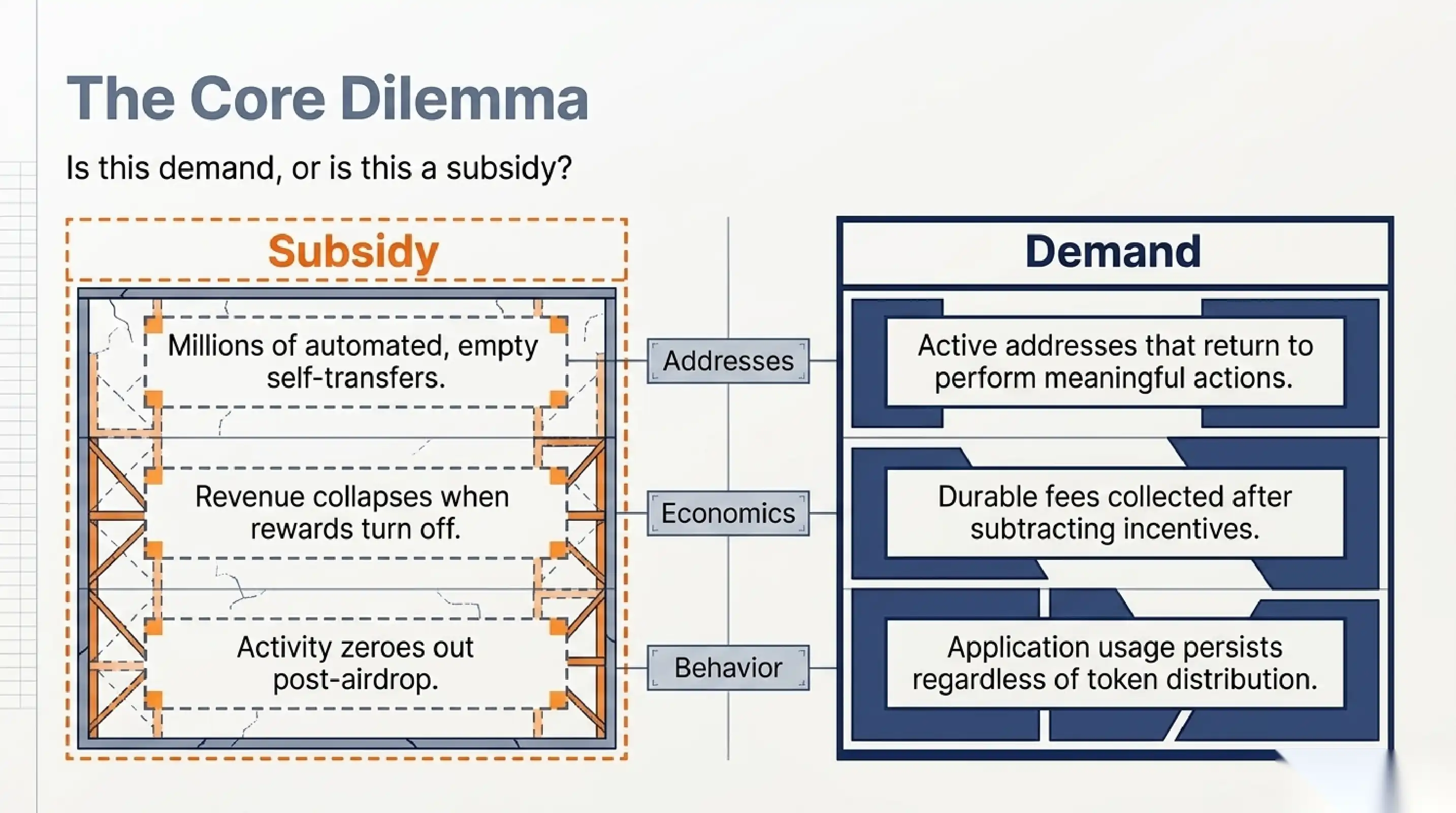 The cost of blockspace and who pays for it