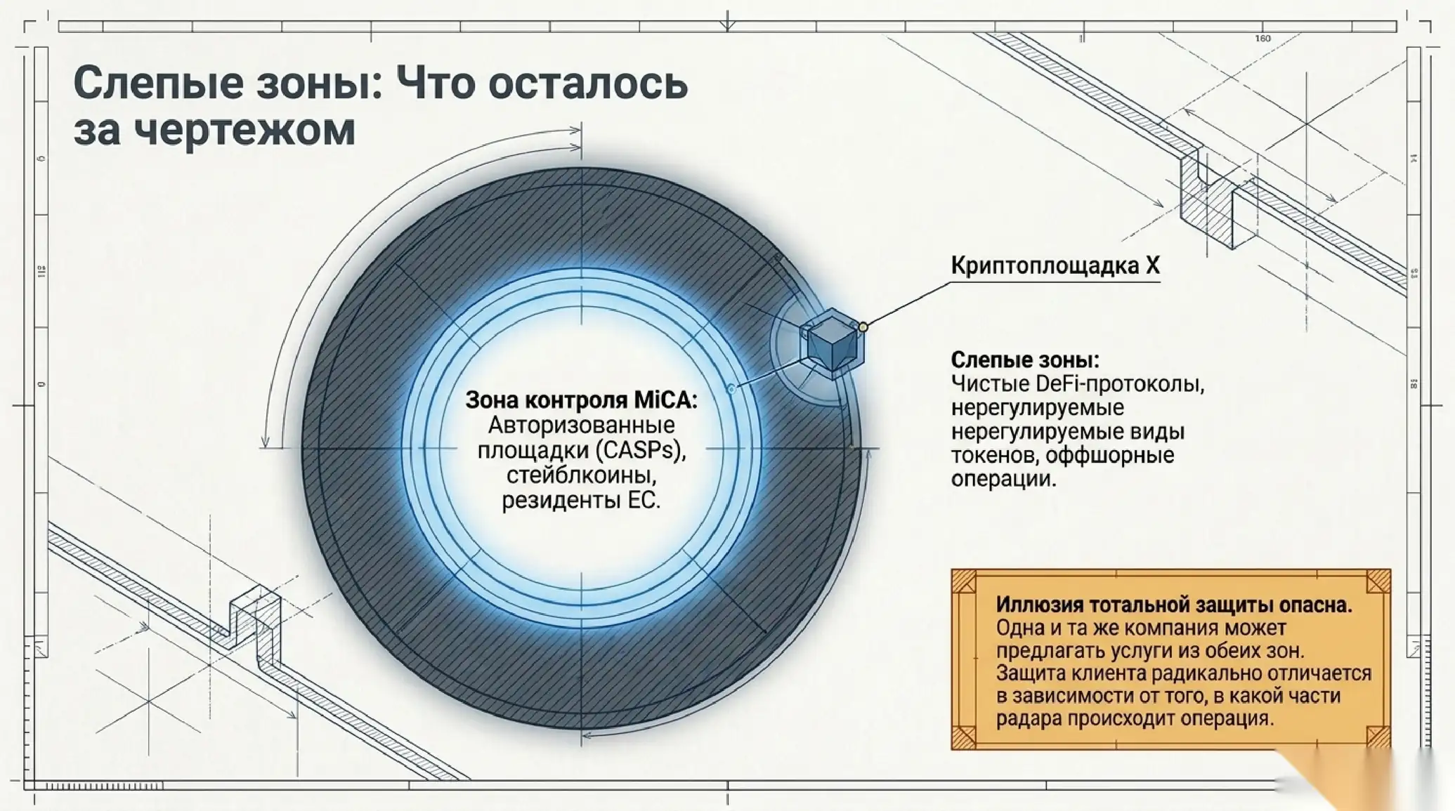 Что режим по-прежнему не покрывает