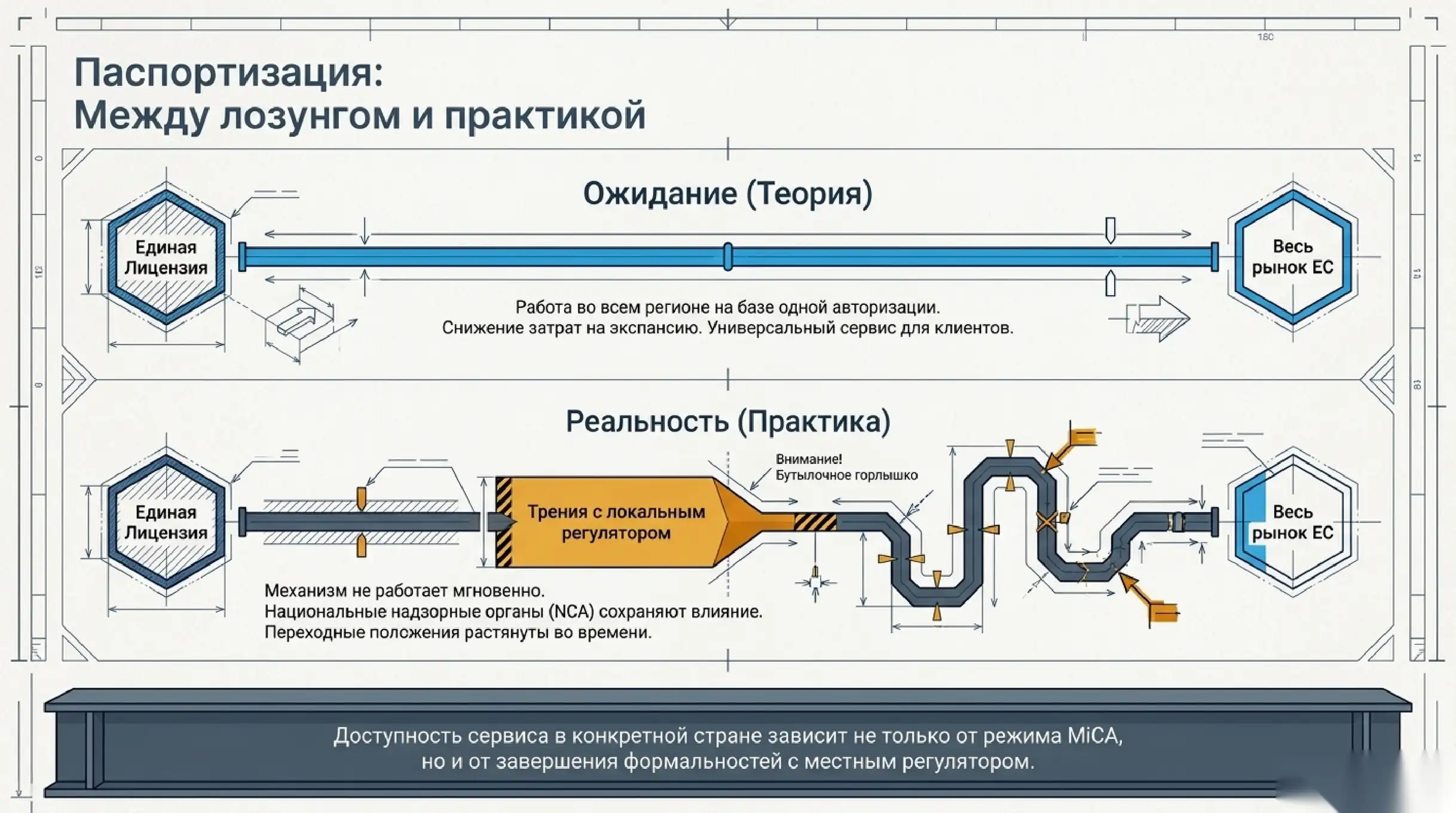 Паспортизация и единый рынок