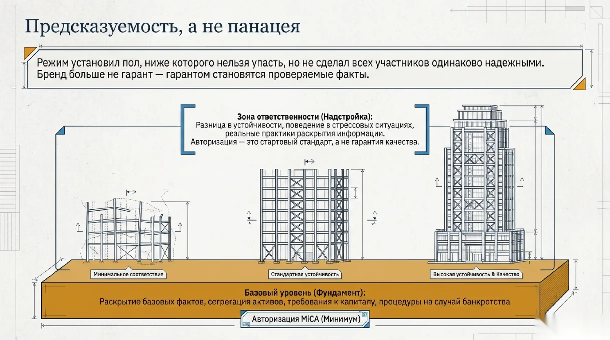 Что режим требует от площадки