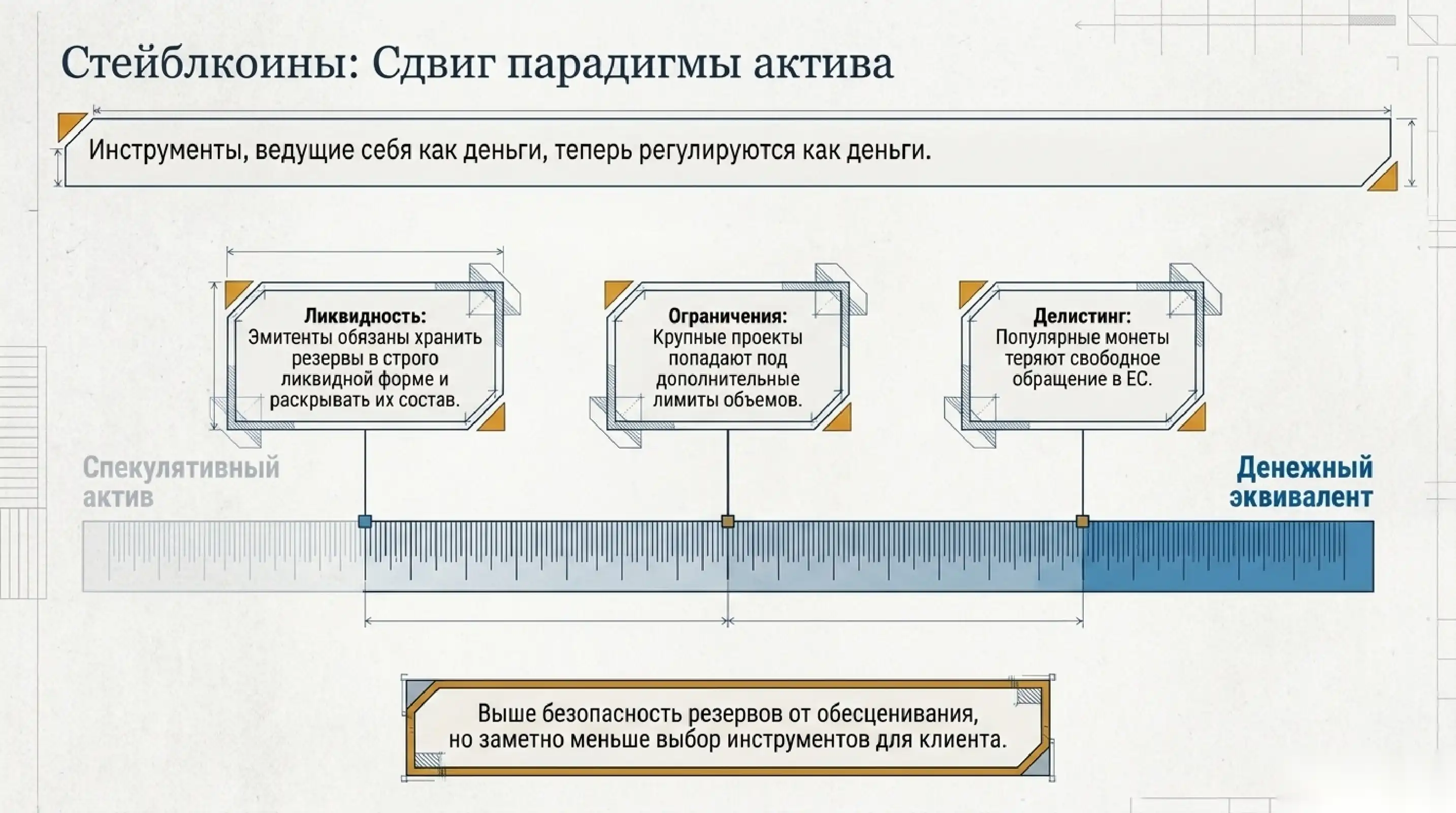 Что изменилось для стейблкоинов