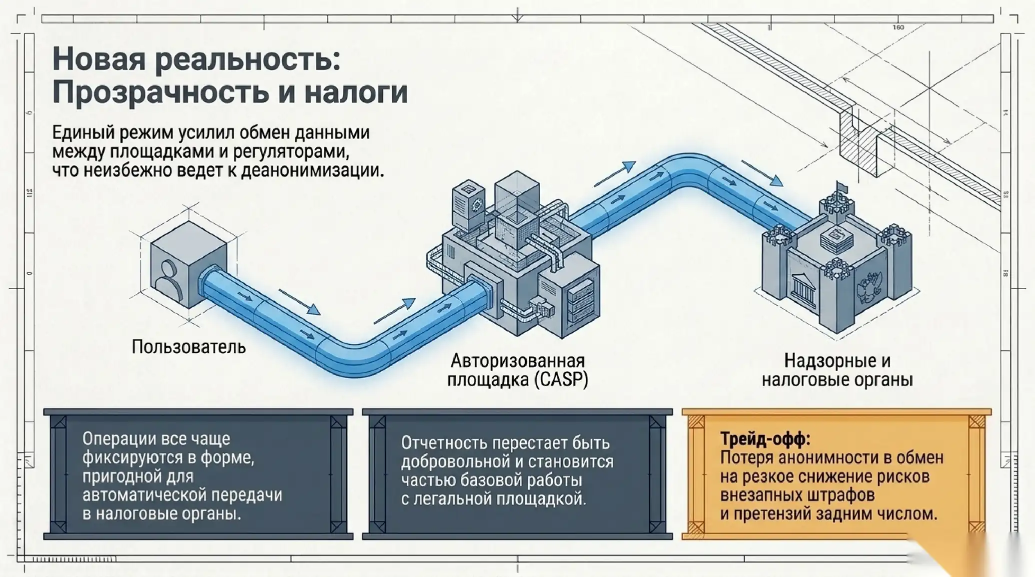 Отчётность и налоговая прозрачность