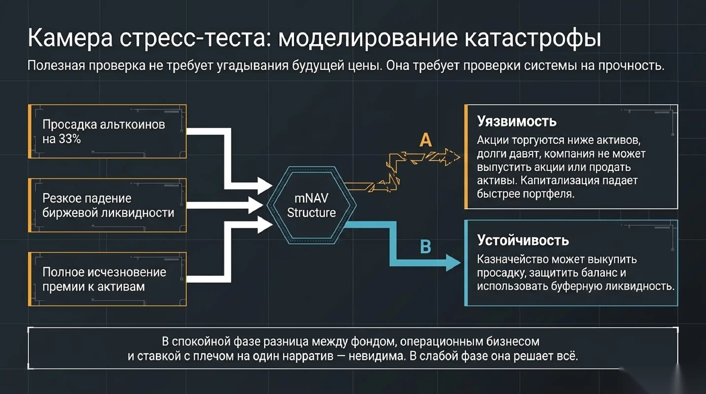 Стресс-сценарий вместо точного прогноза