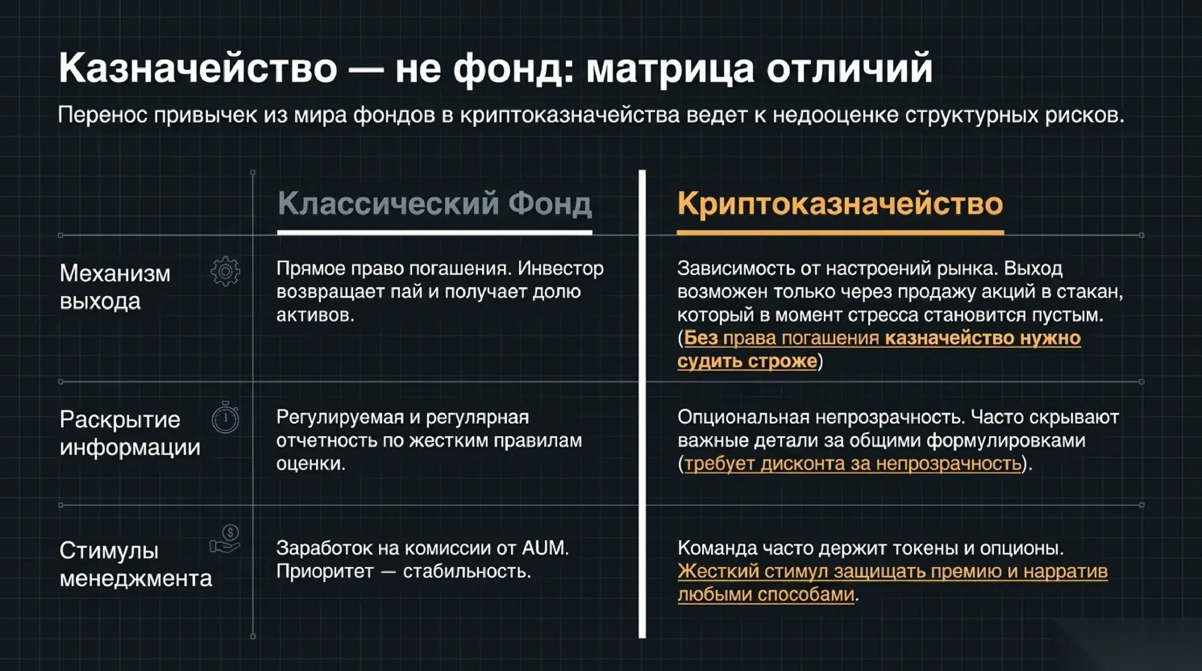 Почему казначейство это не то же самое, что фонд