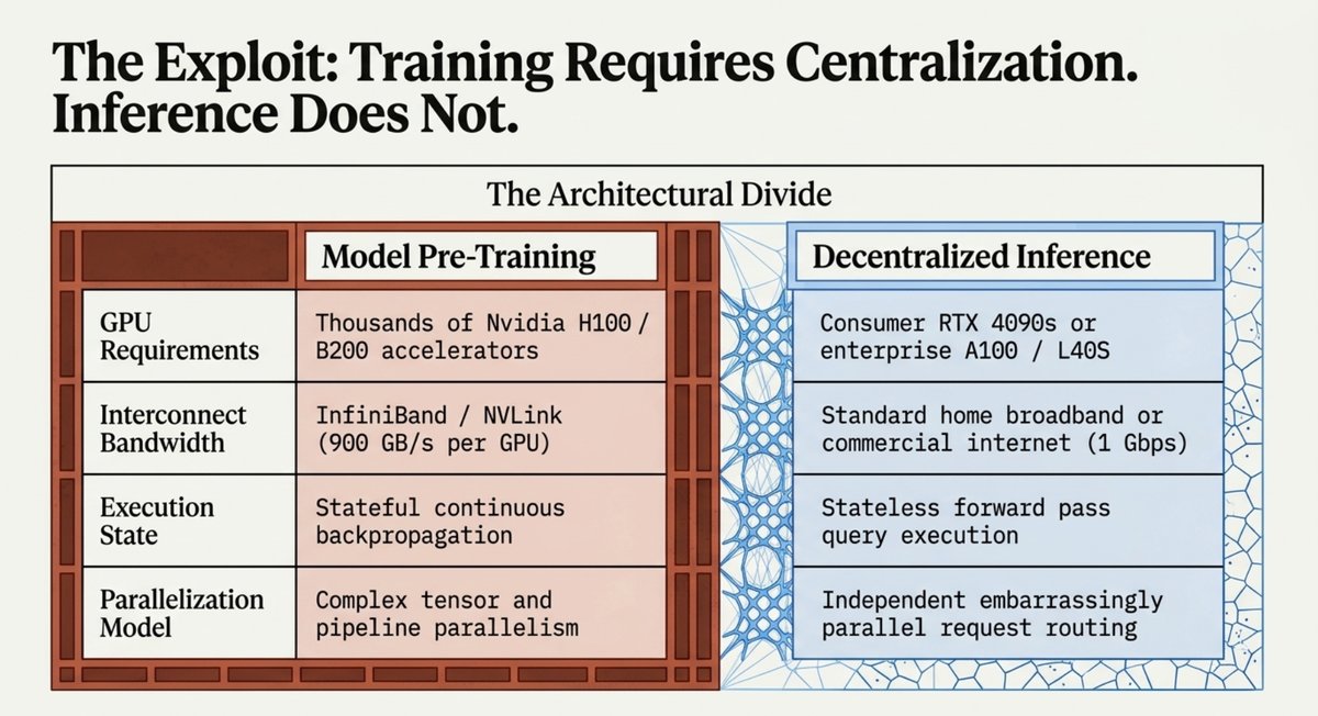 2. The exploit . training requires centralization.png