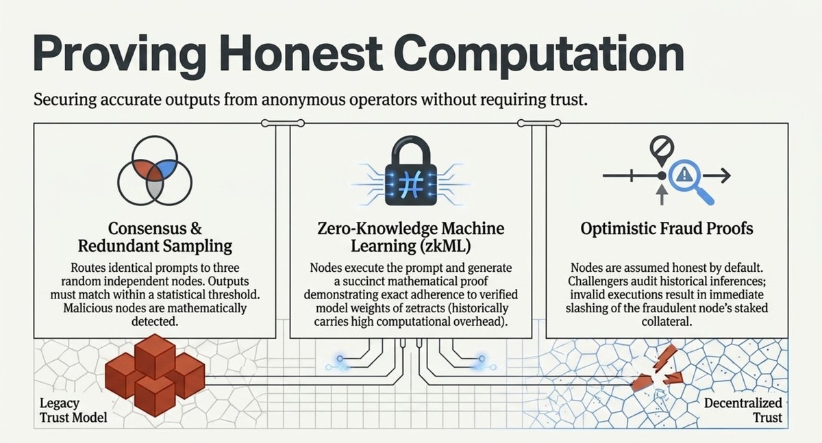 3. Proving Honest computation.png
