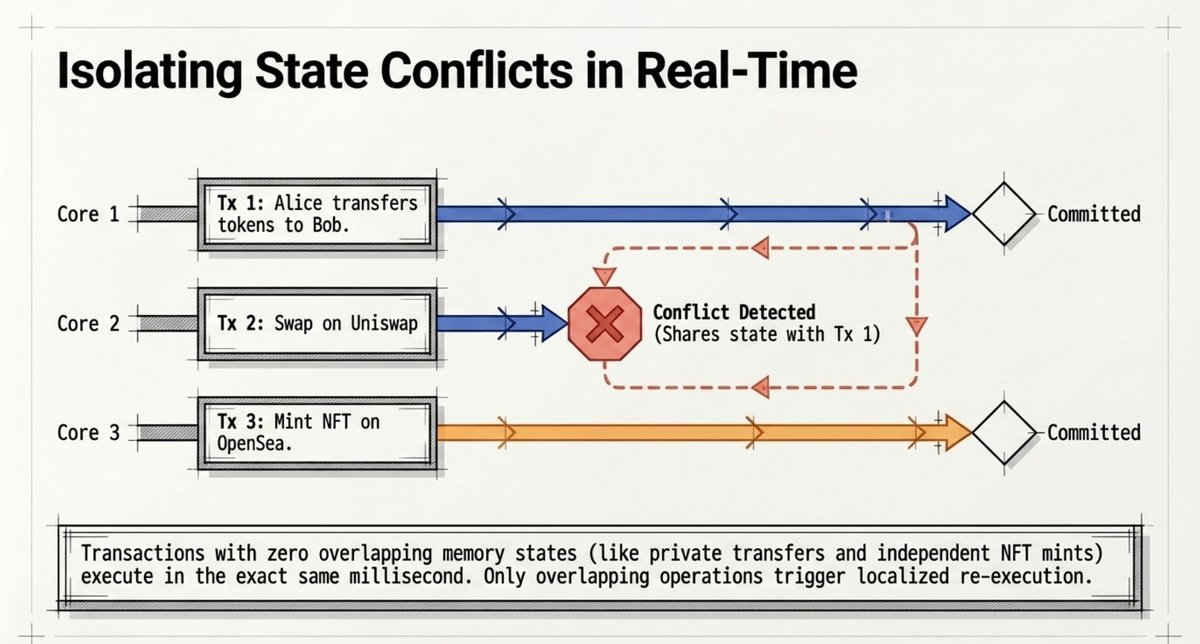3. Isolating state Conflicts in real Time.png
