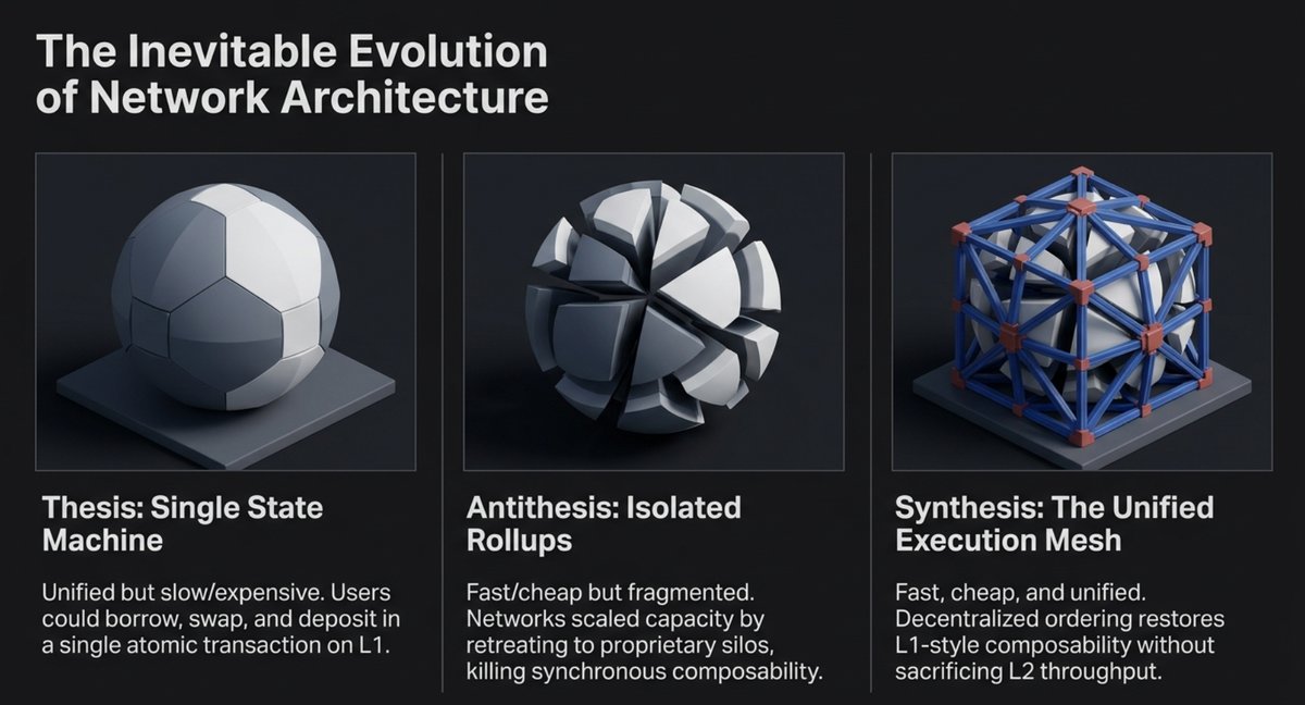 1. the inevitable evolution of networl.png