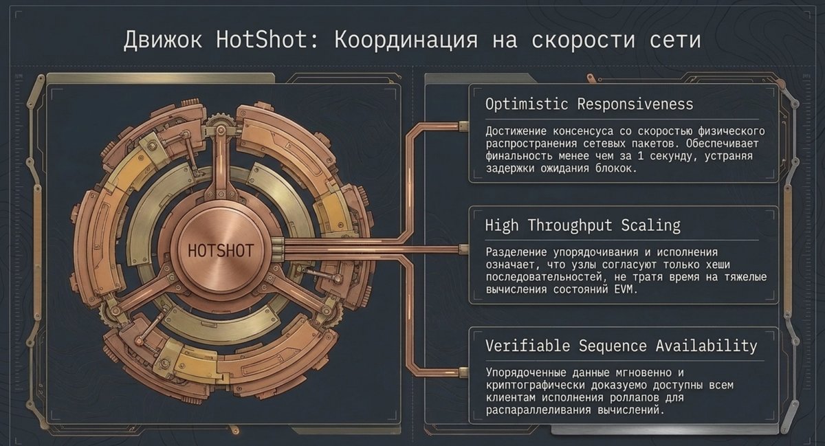 4, движок Hotshot. координация на скорости сети.png