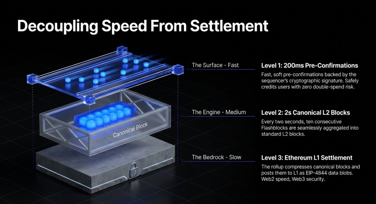 3. decoupling speed from settlement.png