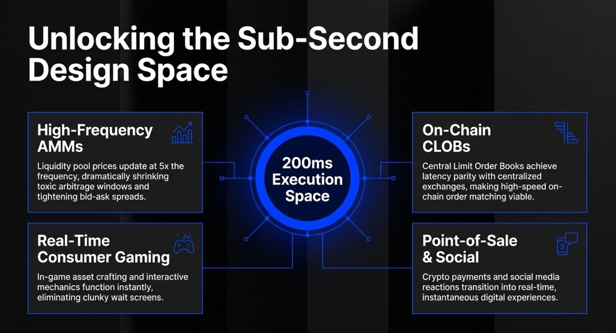 4. Unlocking the sub-second design space.png