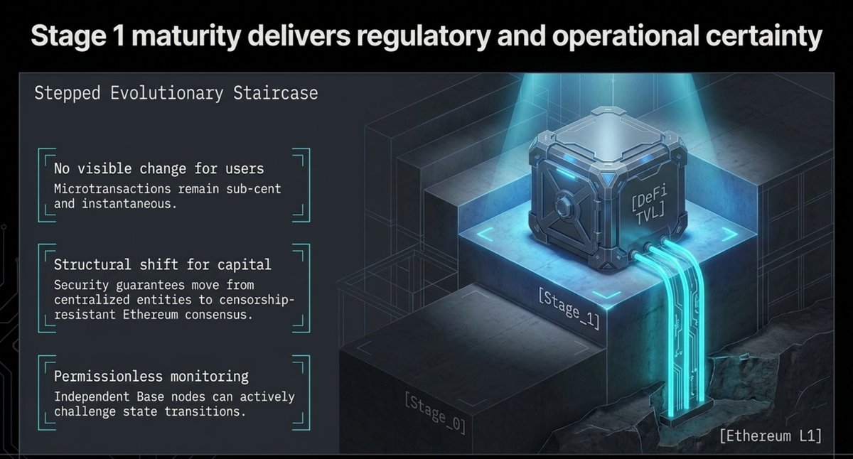 4. stage 1 maturity delivers regulation and operational certainty.png