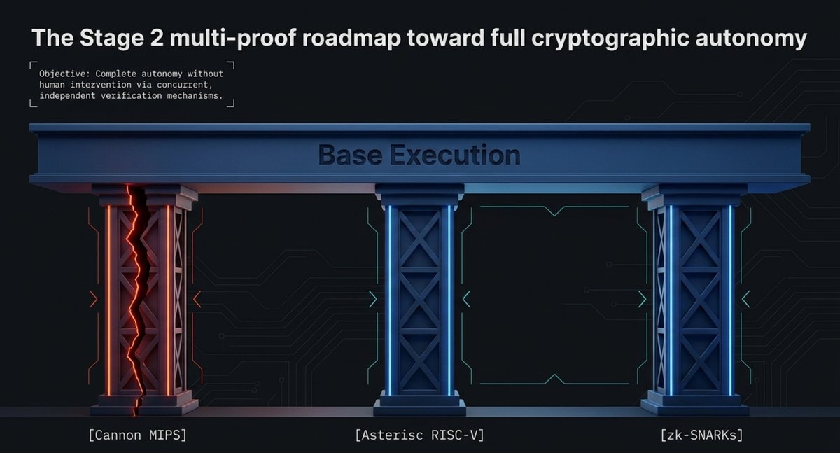 5. The stage 2 multi proof roadmap toward.png
