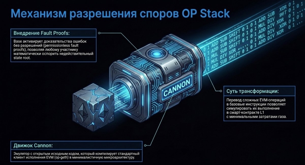 2. механизм разрешения споров OP Stack.png