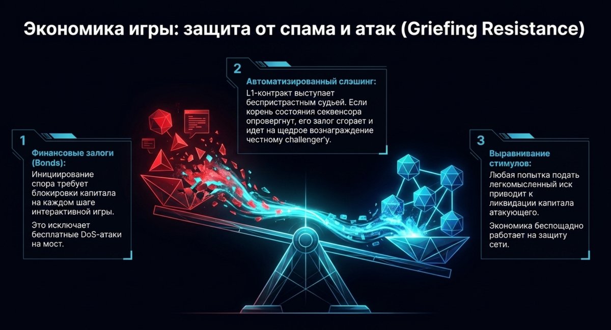 3.  экономика игры. защита от спама и атак.png