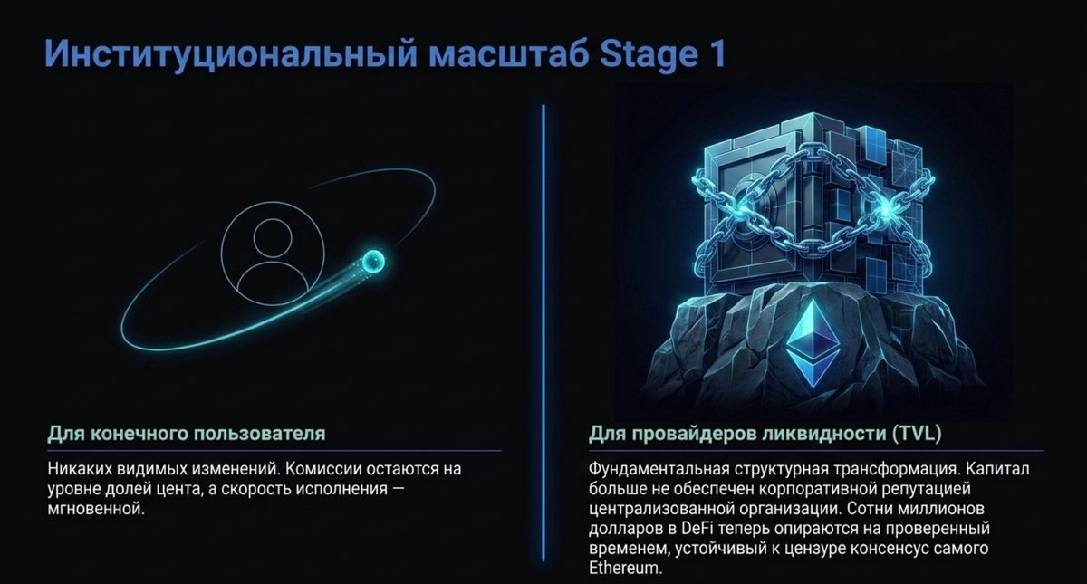 4, институциональный масштаб stage 1.png