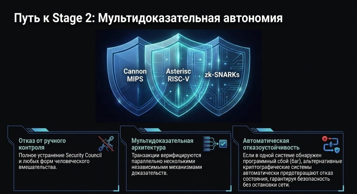 5. путь к stage 2.  мультидоказательная автономия.png