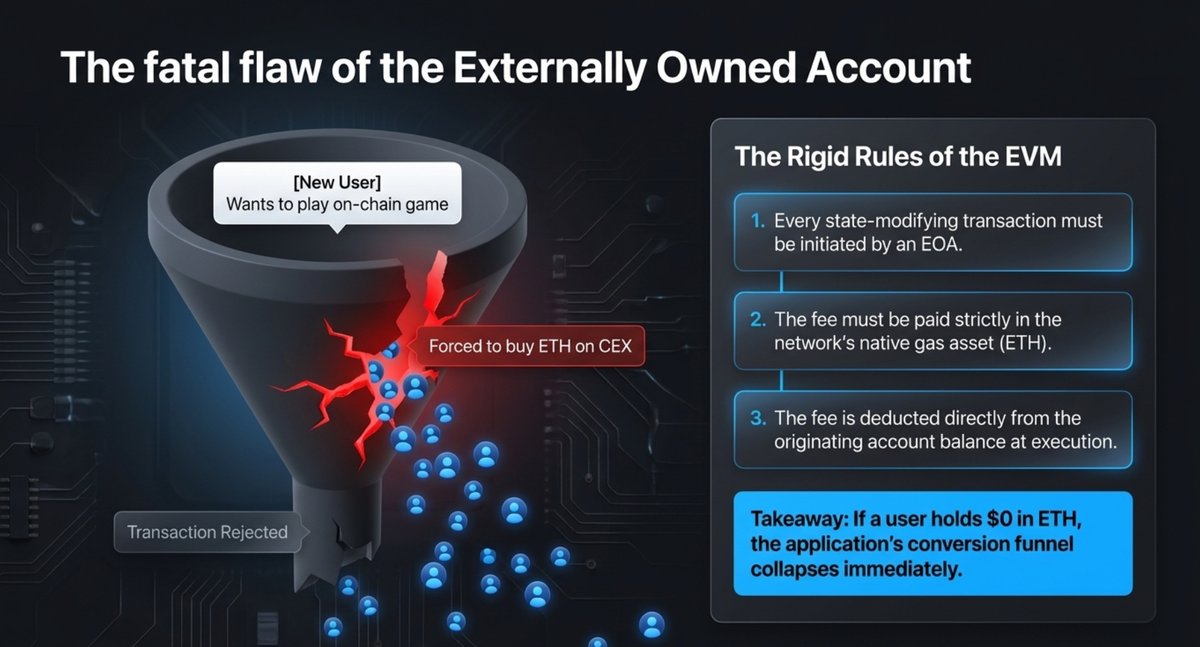 2. The fatal flaw of the externally owned account.png