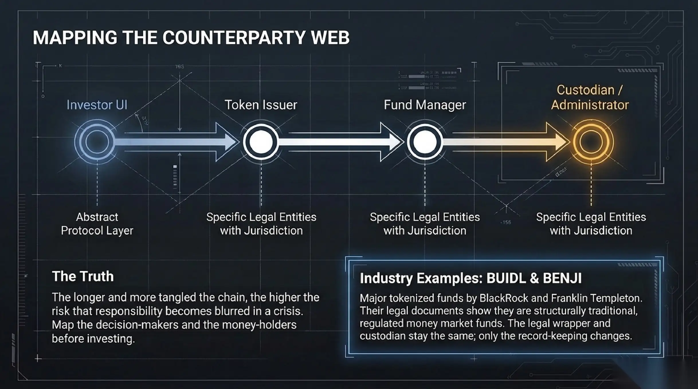 Who the counterparty really is