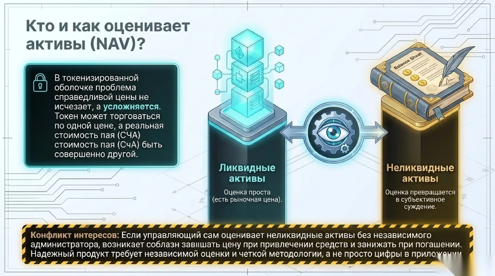Оценка доли и кто считает NAV